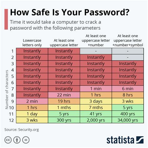 what is the hardest 6 digit password|Password Tester .